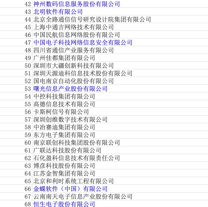 工信部软件百强2019:华为居首 