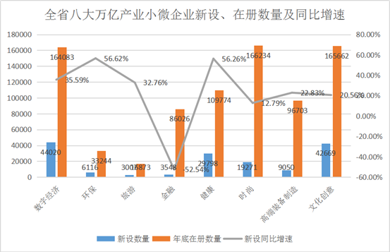 在浙粤商创造gdp_半年GDP前五出炉 粤苏首破 四万亿 ,河南破 两万亿(3)