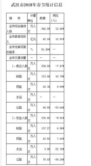 武汉市流动人口数量_别惊讶了,河南硬核也不止这一次了