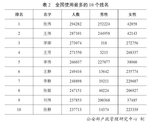 钦氏人口全国有多少人_印度贫民窟有多少人口(3)