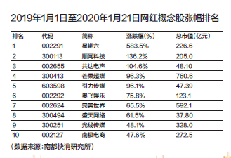 表格。png