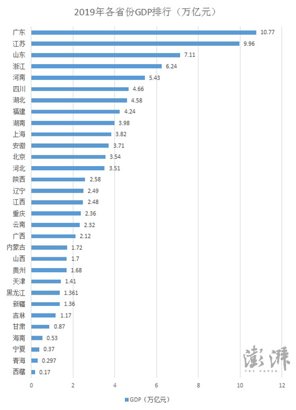 广东和江苏哪个地方gdp高_中国城市gdp排名2017 2017中国城市GDP排行榜 苏州1.7万亿排名江苏省第一 国内