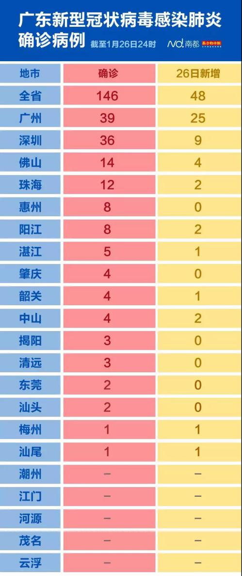 鄭姓人口_郑姓(2)