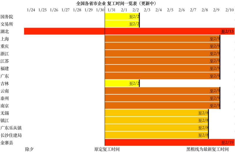 受全国疫情影响 