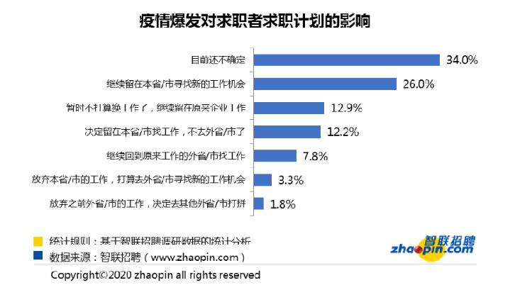 智联招聘 重庆_重庆招聘网 重庆人才网 重庆招聘信息 智联招聘(5)