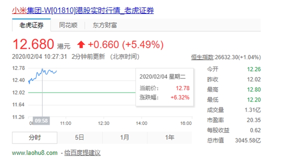 线上发布！小米10要来了：小米股价盘中大涨6%