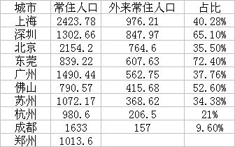 上海市户籍人口_一线城市户籍人口老龄化差异大 北京上海 变老 会加速吗(2)