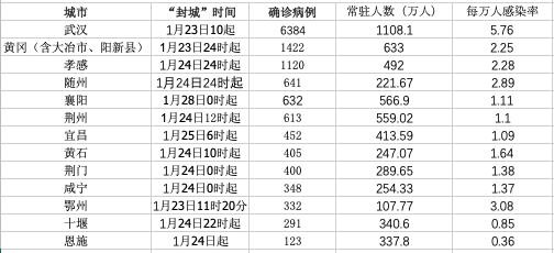 武汉市人口数量统计_武汉市人口密度分布图(2)