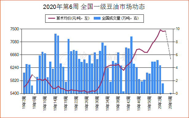 2020年第6周 