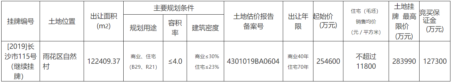 旭辉底价25.46亿元摘得湖南长沙一宗商住用地 