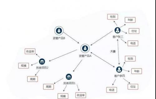 gdp核算的五个相互关系_GDP统一核算背后 新一轮城市竞争打响(2)