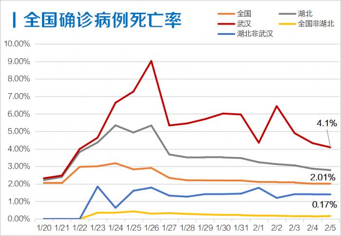 湖北人口数量_湖北省的人数是多少(2)