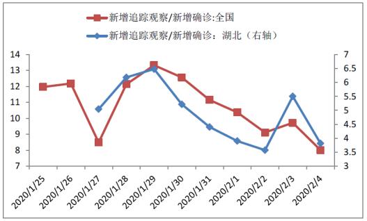 湖北省人口数量_湖北省历年人口统计图