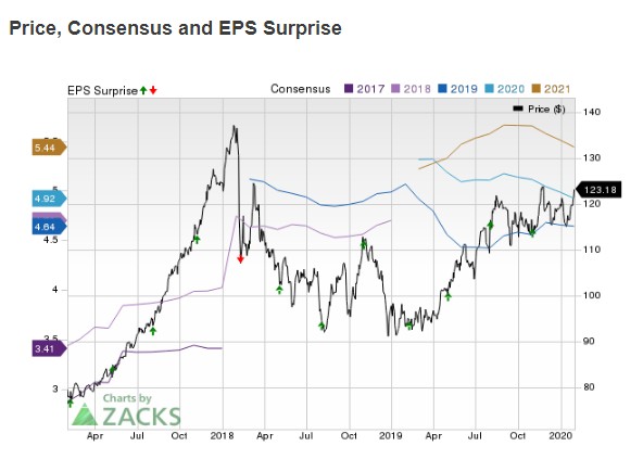 us gdp 2020q2_奥迪q2