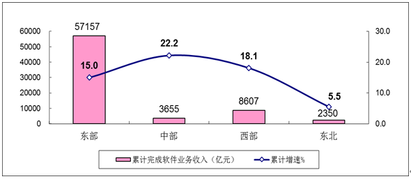 台州2012-2020年的gdp预测_台州gdp2019(3)