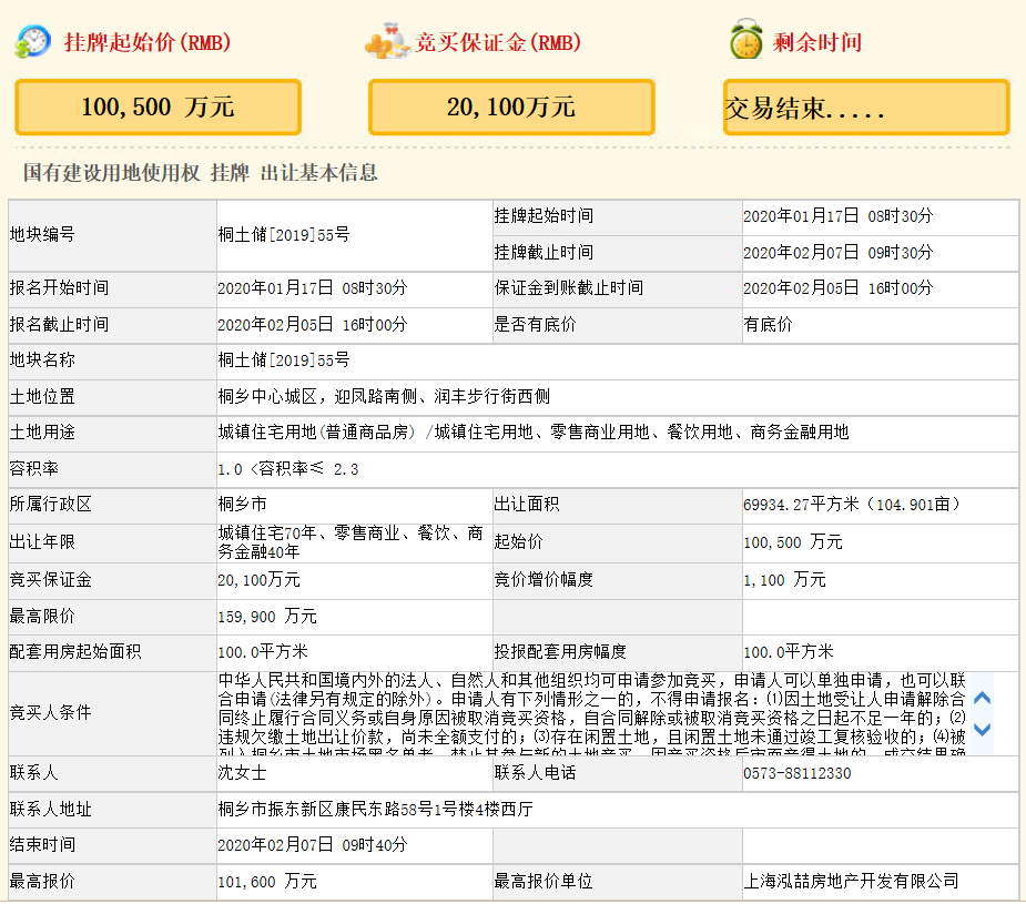 华润置地10.16亿元竞得嘉兴市一宗商住用地 