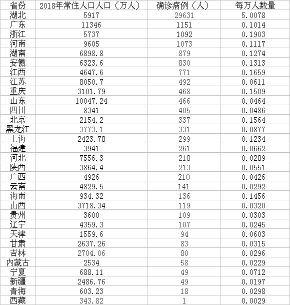 上海常住人口2018人数_常住人口登记卡(3)