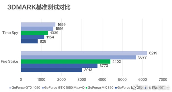 MX350首测 