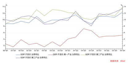 江苏二季度gdp增速反弹_二季度GDP增速反弹10个百分点,听六大经济学家研判2020中国经济下半场(2)