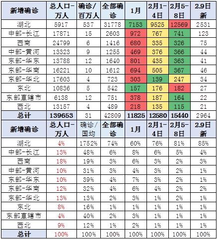 湖北确诊人口_湖北地图