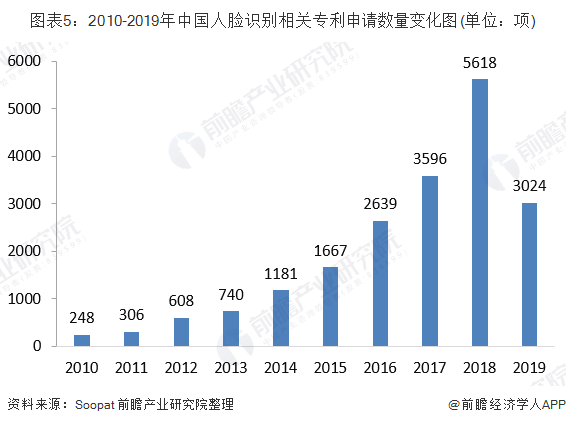 2020广西各市人口趋势_广西各市行政分布