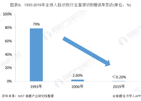 2020广西各市人口趋势_广西各市行政分布