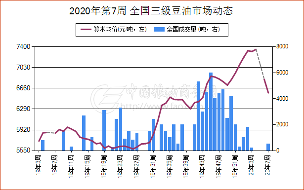 龙口港GDP(2)