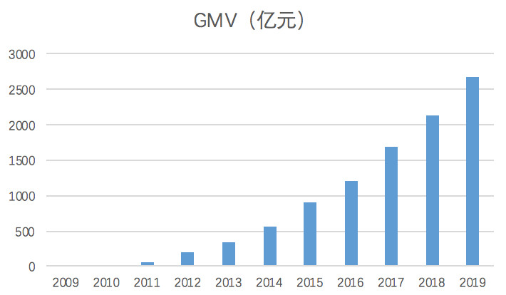 业绩快报丨阿里巴巴Q3营收增长38%，将全力投入抗疫、经济两场仗