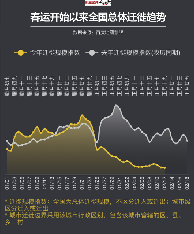 春运人口流动量_2020年春运人口图片