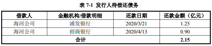 天津城投集团：拟发行30亿元公司债券 