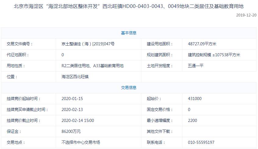 首开+华润联合体54.4亿元竞得北京海淀1宗不限价地块 