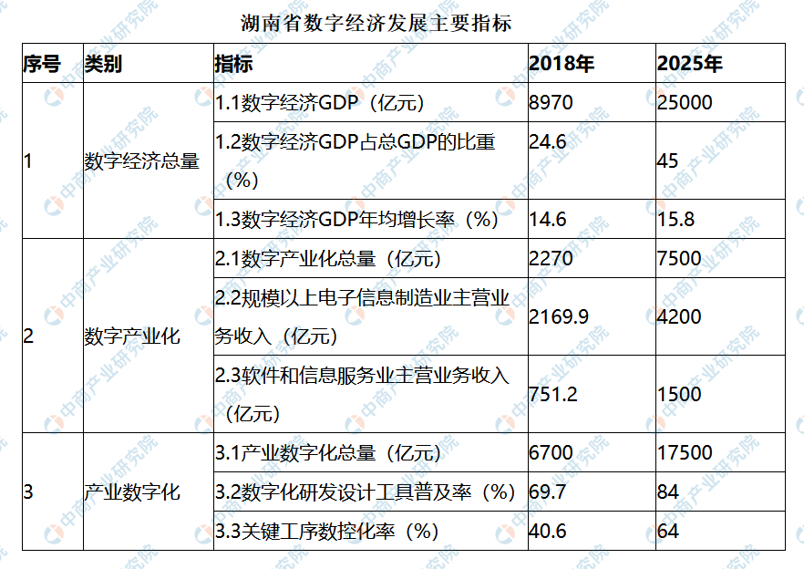 湖南2025经济总量要达到多少_湖南涉外经济学院罗恋(2)