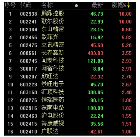 金融機構火爆調研6只半導體與科技龍頭股4只已被融資客近百億元買入