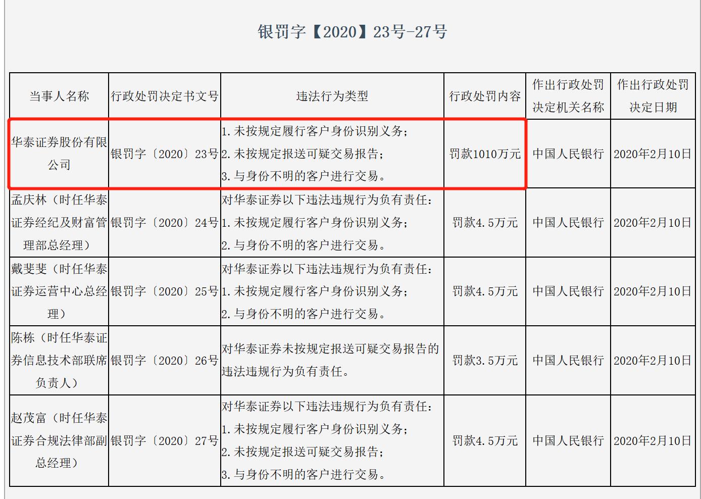 央行网站截图