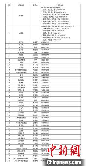 广州首批预约式网络订餐企业名单公布