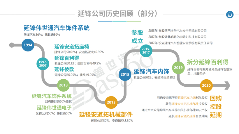 汽車零部件，捐資抗疫，日本電產(chǎn) 