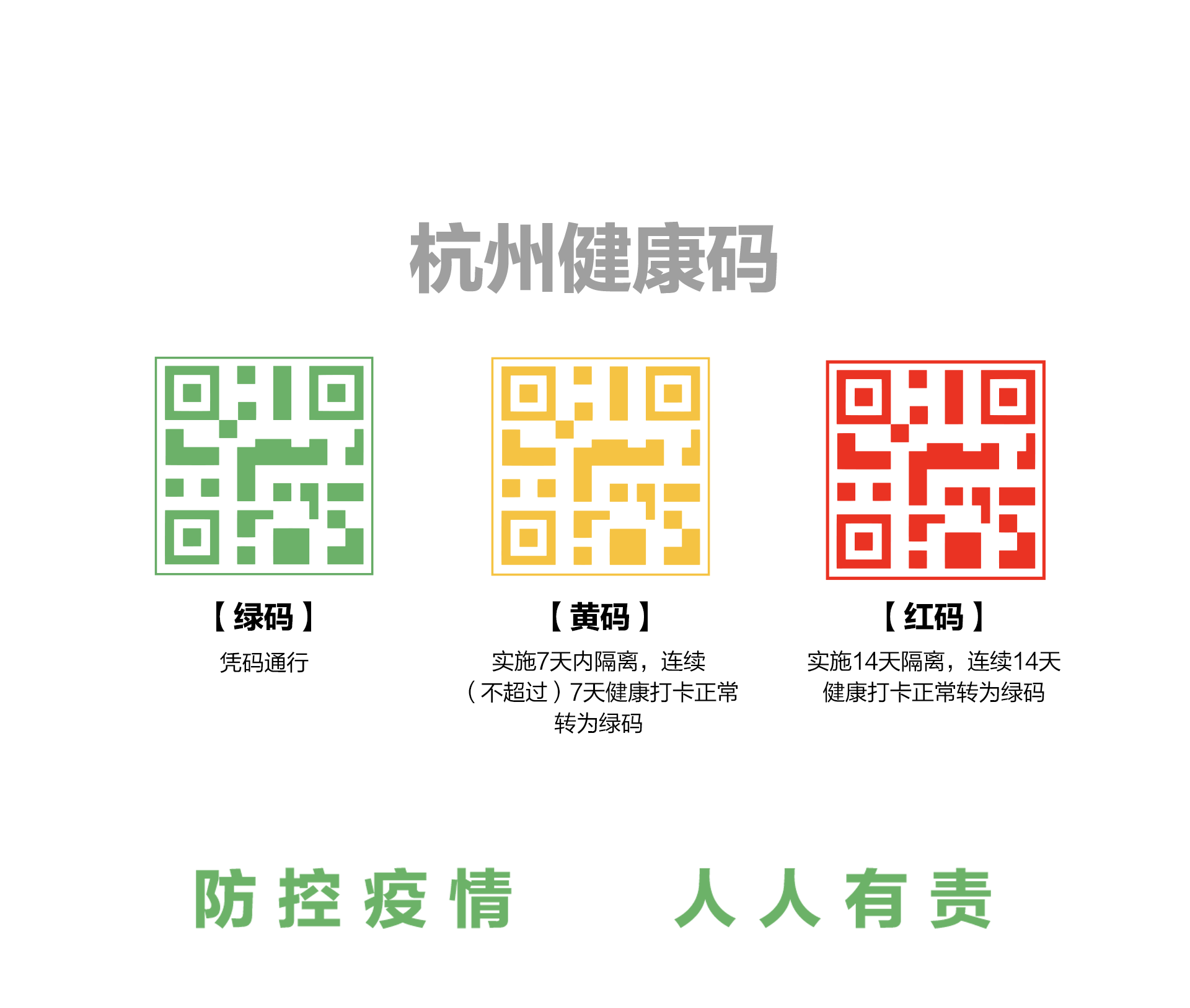 全国版健康码下周上线:杭州率先推出 助力分类有序复