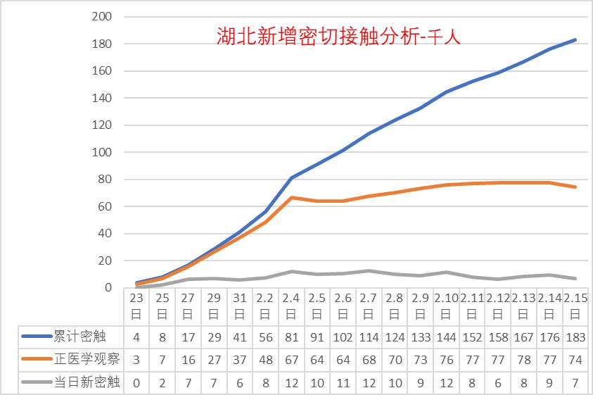 崔人口数量_中国人口数量变化图(3)