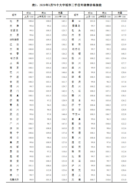 宝鸡市常住人口统计_宝鸡市地图(3)