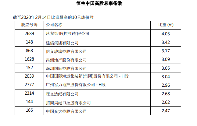 禹洲地产、富力地产被纳入恒生指数高股息率指数成份股-中国网地产 