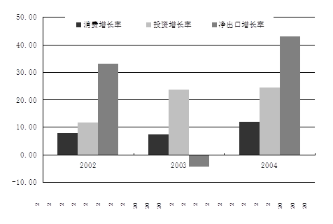 新冠疫情gdp变动_中金 中国增长回到5 将需要多大的财政宽松力度(2)