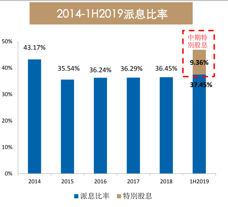 禹洲地产获纳恒生中国高股息率