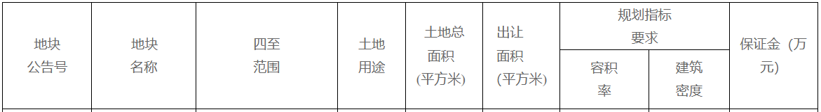 上海市普陀区3.9亿元出让一宗商办用地-中国网地产