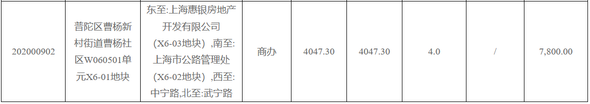 上海市普陀区3.9亿元出让一宗商办用地-中国网地产