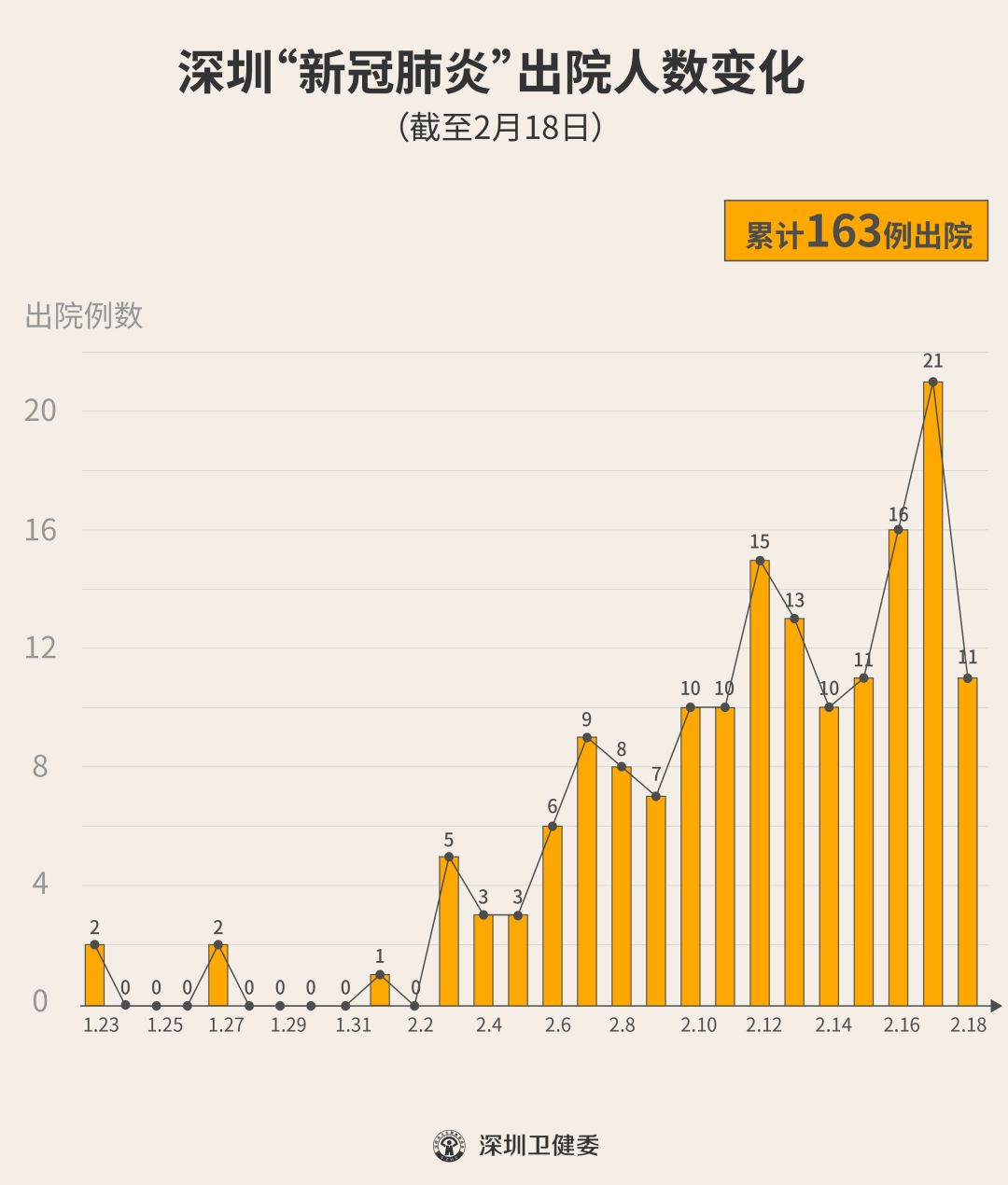 潜江人口数量_潜江校招24日开始现场报名 襄阳招25人,明日报名 总招聘人数过(3)