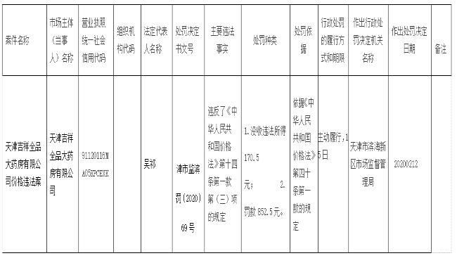 来源：天津市滨海新区市场监督管理局 