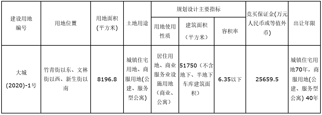 大连市5.13亿元成功出让一宗商住用地-中国网地产