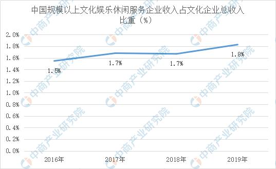 娱乐行业占gdp多少_中国制造业占gdp比重(3)