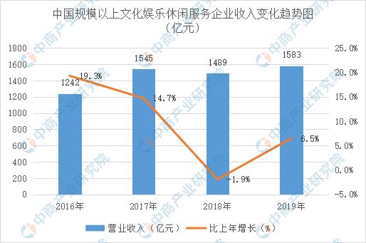 娱乐行业占gdp多少_中国制造业占gdp比重(2)