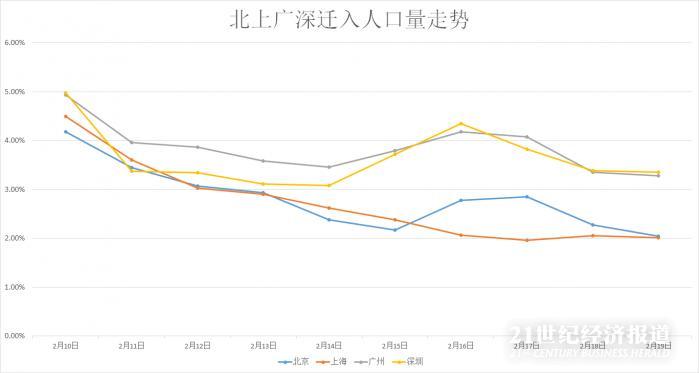 长三角人口_南通城市吸引力之变：登记流动人口超130万,外出人口递减